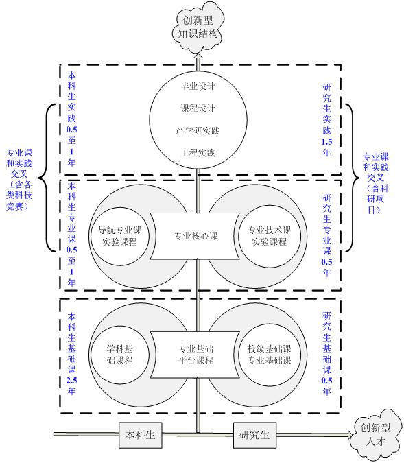 导航与控制专业课程设置.JPG